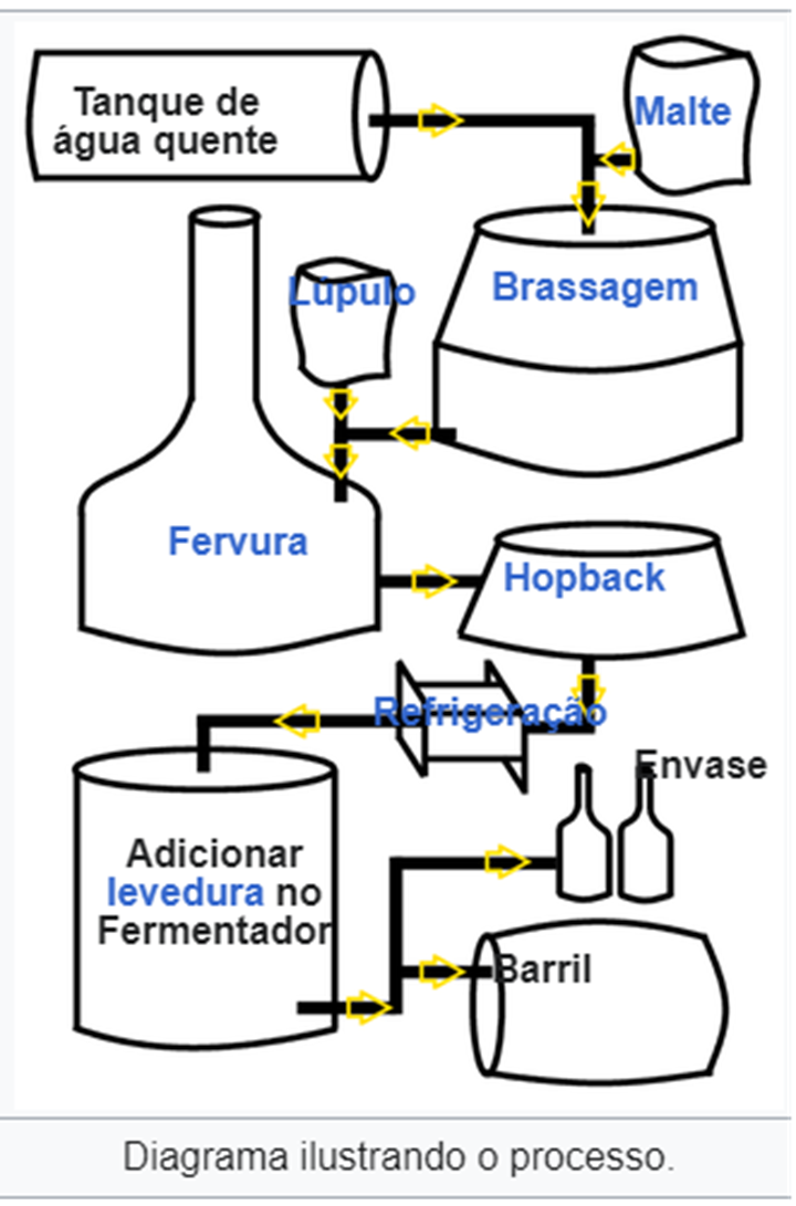 Pasteurização